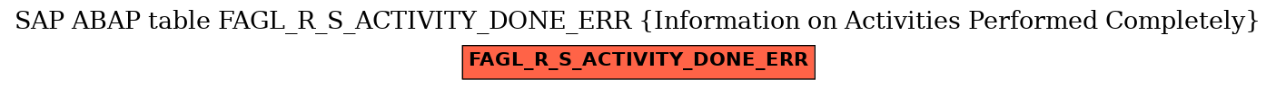E-R Diagram for table FAGL_R_S_ACTIVITY_DONE_ERR (Information on Activities Performed Completely)