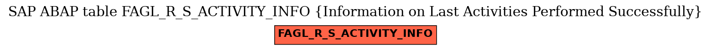 E-R Diagram for table FAGL_R_S_ACTIVITY_INFO (Information on Last Activities Performed Successfully)