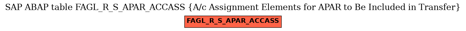 E-R Diagram for table FAGL_R_S_APAR_ACCASS (A/c Assignment Elements for APAR to Be Included in Transfer)