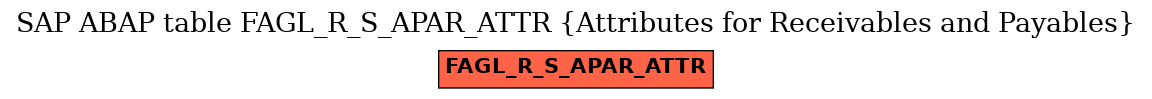 E-R Diagram for table FAGL_R_S_APAR_ATTR (Attributes for Receivables and Payables)