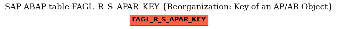 E-R Diagram for table FAGL_R_S_APAR_KEY (Reorganization: Key of an AP/AR Object)