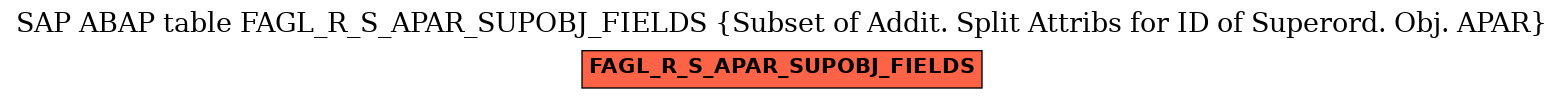 E-R Diagram for table FAGL_R_S_APAR_SUPOBJ_FIELDS (Subset of Addit. Split Attribs for ID of Superord. Obj. APAR)