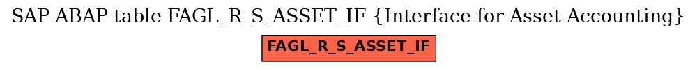 E-R Diagram for table FAGL_R_S_ASSET_IF (Interface for Asset Accounting)