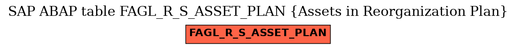E-R Diagram for table FAGL_R_S_ASSET_PLAN (Assets in Reorganization Plan)