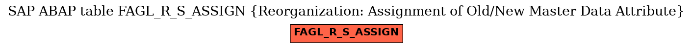 E-R Diagram for table FAGL_R_S_ASSIGN (Reorganization: Assignment of Old/New Master Data Attribute)