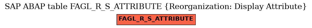E-R Diagram for table FAGL_R_S_ATTRIBUTE (Reorganization: Display Attribute)