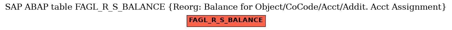 E-R Diagram for table FAGL_R_S_BALANCE (Reorg: Balance for Object/CoCode/Acct/Addit. Acct Assignment)