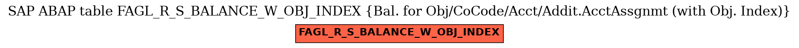 E-R Diagram for table FAGL_R_S_BALANCE_W_OBJ_INDEX (Bal. for Obj/CoCode/Acct/Addit.AcctAssgnmt (with Obj. Index))