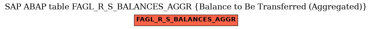 E-R Diagram for table FAGL_R_S_BALANCES_AGGR (Balance to Be Transferred (Aggregated))