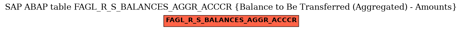 E-R Diagram for table FAGL_R_S_BALANCES_AGGR_ACCCR (Balance to Be Transferred (Aggregated) - Amounts)