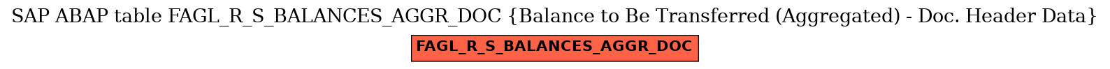 E-R Diagram for table FAGL_R_S_BALANCES_AGGR_DOC (Balance to Be Transferred (Aggregated) - Doc. Header Data)