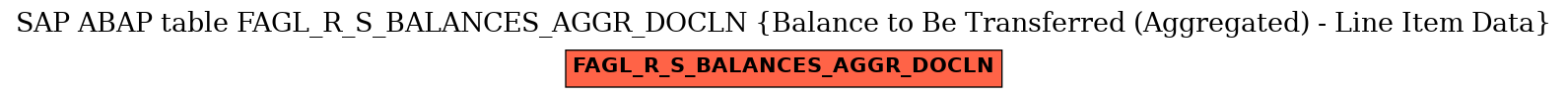 E-R Diagram for table FAGL_R_S_BALANCES_AGGR_DOCLN (Balance to Be Transferred (Aggregated) - Line Item Data)