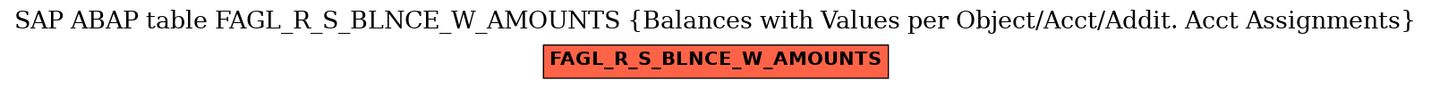 E-R Diagram for table FAGL_R_S_BLNCE_W_AMOUNTS (Balances with Values per Object/Acct/Addit. Acct Assignments)