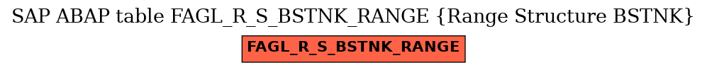 E-R Diagram for table FAGL_R_S_BSTNK_RANGE (Range Structure BSTNK)