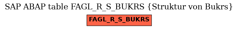 E-R Diagram for table FAGL_R_S_BUKRS (Struktur von Bukrs)