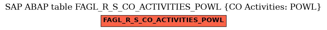 E-R Diagram for table FAGL_R_S_CO_ACTIVITIES_POWL (CO Activities: POWL)