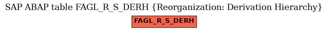 E-R Diagram for table FAGL_R_S_DERH (Reorganization: Derivation Hierarchy)