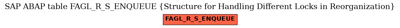 E-R Diagram for table FAGL_R_S_ENQUEUE (Structure for Handling Different Locks in Reorganization)