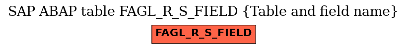 E-R Diagram for table FAGL_R_S_FIELD (Table and field name)