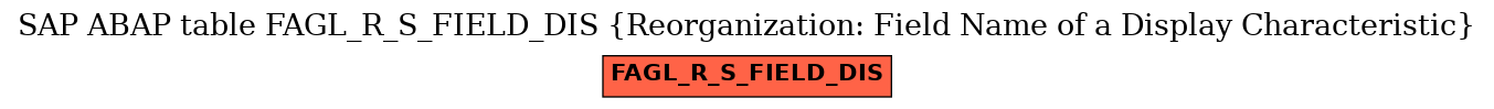 E-R Diagram for table FAGL_R_S_FIELD_DIS (Reorganization: Field Name of a Display Characteristic)