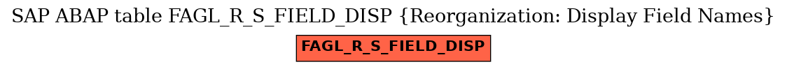 E-R Diagram for table FAGL_R_S_FIELD_DISP (Reorganization: Display Field Names)