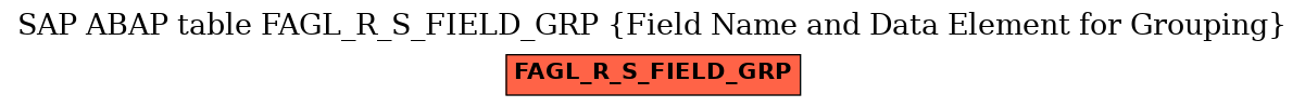 E-R Diagram for table FAGL_R_S_FIELD_GRP (Field Name and Data Element for Grouping)