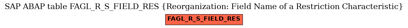 E-R Diagram for table FAGL_R_S_FIELD_RES (Reorganization: Field Name of a Restriction Characteristic)