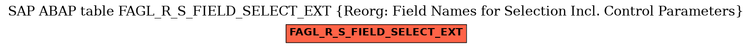 E-R Diagram for table FAGL_R_S_FIELD_SELECT_EXT (Reorg: Field Names for Selection Incl. Control Parameters)