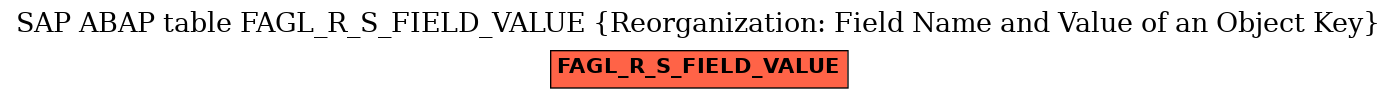E-R Diagram for table FAGL_R_S_FIELD_VALUE (Reorganization: Field Name and Value of an Object Key)