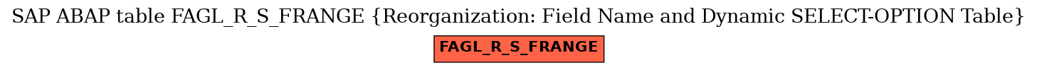 E-R Diagram for table FAGL_R_S_FRANGE (Reorganization: Field Name and Dynamic SELECT-OPTION Table)