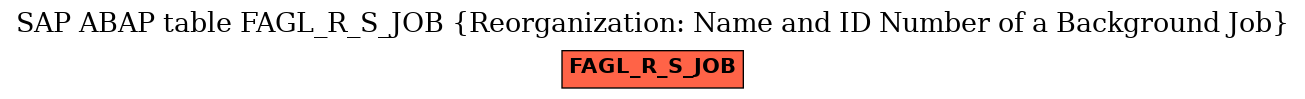 E-R Diagram for table FAGL_R_S_JOB (Reorganization: Name and ID Number of a Background Job)