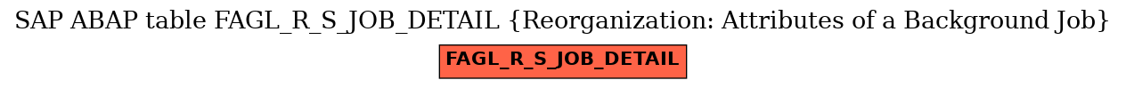 E-R Diagram for table FAGL_R_S_JOB_DETAIL (Reorganization: Attributes of a Background Job)