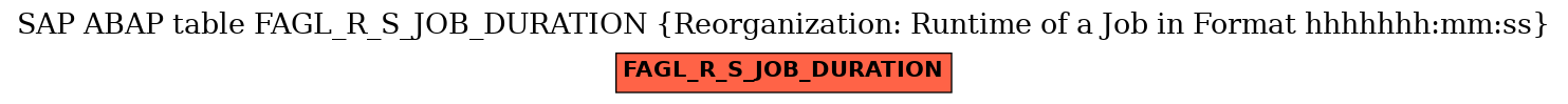 E-R Diagram for table FAGL_R_S_JOB_DURATION (Reorganization: Runtime of a Job in Format hhhhhhh:mm:ss)