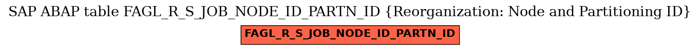 E-R Diagram for table FAGL_R_S_JOB_NODE_ID_PARTN_ID (Reorganization: Node and Partitioning ID)