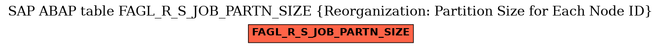 E-R Diagram for table FAGL_R_S_JOB_PARTN_SIZE (Reorganization: Partition Size for Each Node ID)