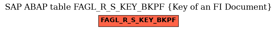 E-R Diagram for table FAGL_R_S_KEY_BKPF (Key of an FI Document)