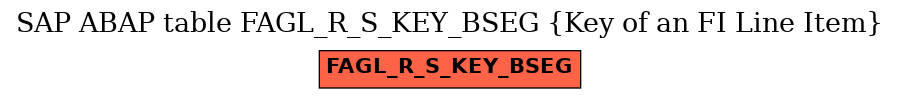 E-R Diagram for table FAGL_R_S_KEY_BSEG (Key of an FI Line Item)