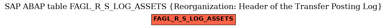 E-R Diagram for table FAGL_R_S_LOG_ASSETS (Reorganization: Header of the Transfer Posting Log)