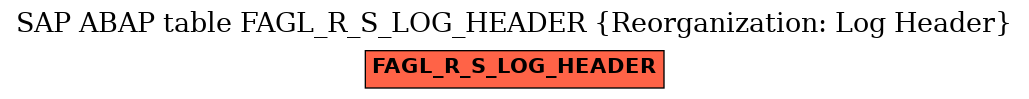 E-R Diagram for table FAGL_R_S_LOG_HEADER (Reorganization: Log Header)