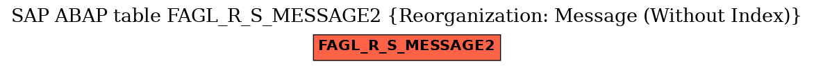 E-R Diagram for table FAGL_R_S_MESSAGE2 (Reorganization: Message (Without Index))