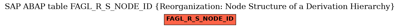 E-R Diagram for table FAGL_R_S_NODE_ID (Reorganization: Node Structure of a Derivation Hierarchy)