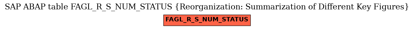 E-R Diagram for table FAGL_R_S_NUM_STATUS (Reorganization: Summarization of Different Key Figures)