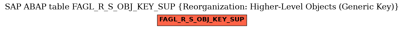 E-R Diagram for table FAGL_R_S_OBJ_KEY_SUP (Reorganization: Higher-Level Objects (Generic Key))