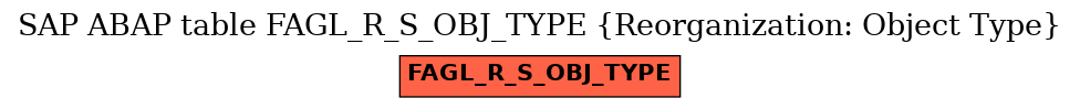 E-R Diagram for table FAGL_R_S_OBJ_TYPE (Reorganization: Object Type)