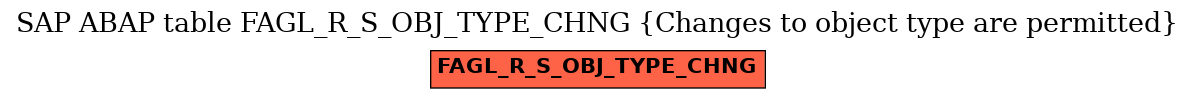 E-R Diagram for table FAGL_R_S_OBJ_TYPE_CHNG (Changes to object type are permitted)