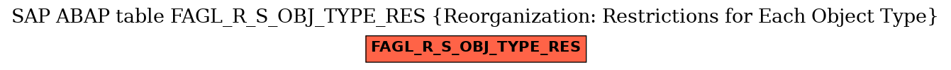 E-R Diagram for table FAGL_R_S_OBJ_TYPE_RES (Reorganization: Restrictions for Each Object Type)