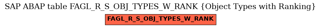 E-R Diagram for table FAGL_R_S_OBJ_TYPES_W_RANK (Object Types with Ranking)