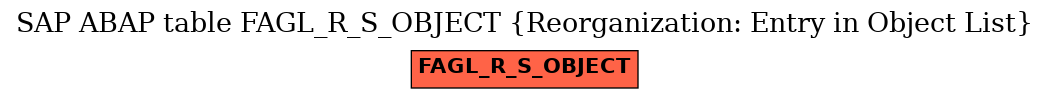 E-R Diagram for table FAGL_R_S_OBJECT (Reorganization: Entry in Object List)