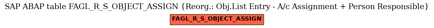 E-R Diagram for table FAGL_R_S_OBJECT_ASSIGN (Reorg.: Obj.List Entry - A/c Assignment + Person Responsible)