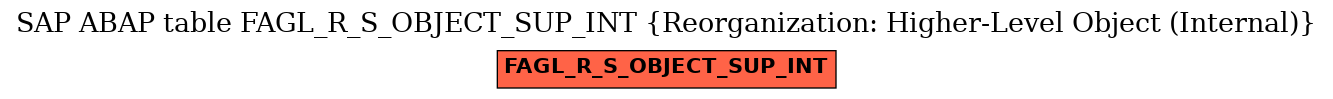 E-R Diagram for table FAGL_R_S_OBJECT_SUP_INT (Reorganization: Higher-Level Object (Internal))